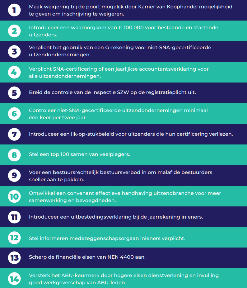 14 voorstellen kwaliteit