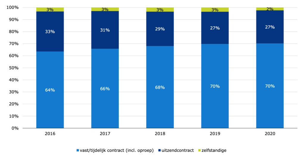 Schermafbeelding 2022-02-15 om 10.40.41