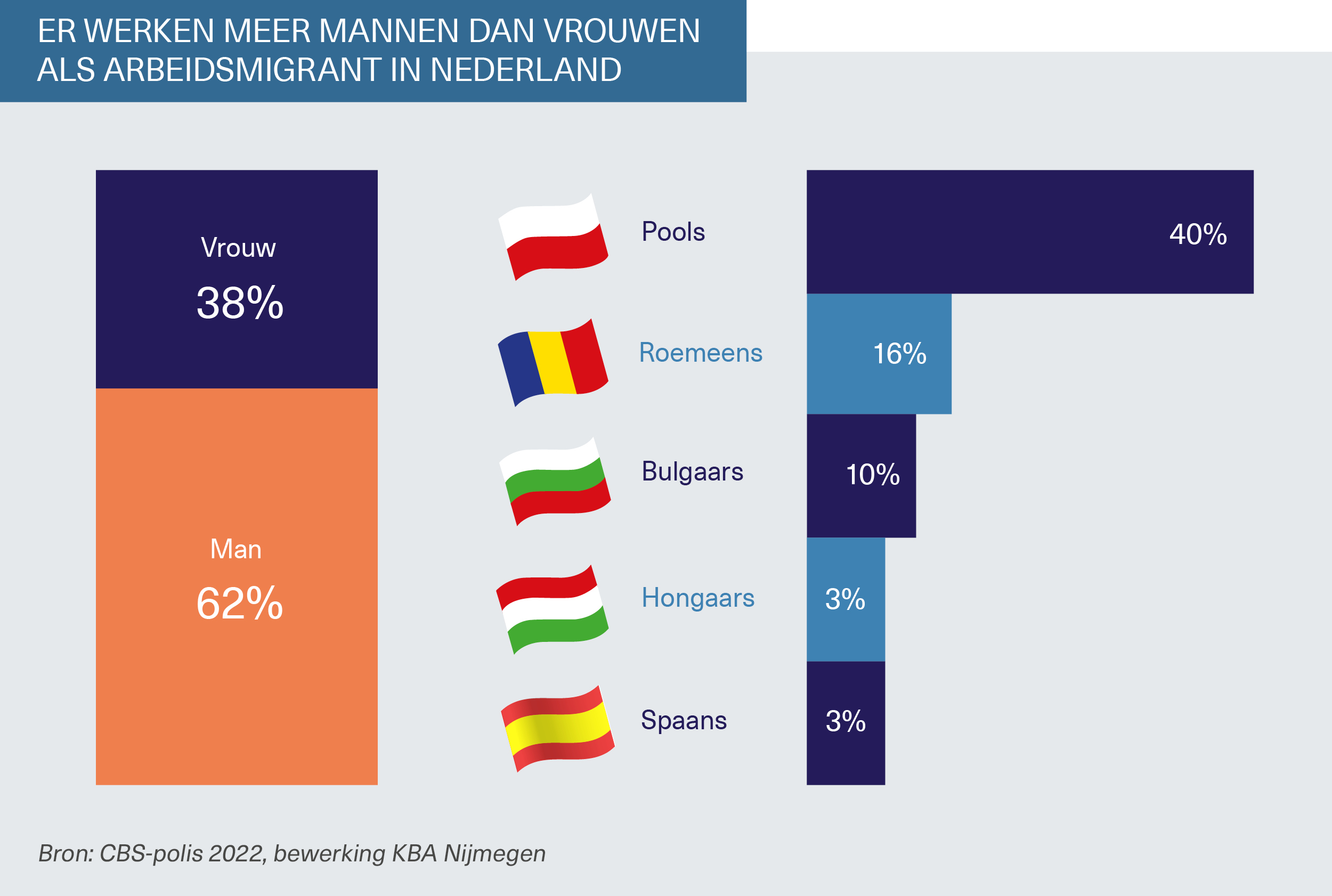 Cijfers arbeidsmigranten 2023_Afbeelding_02