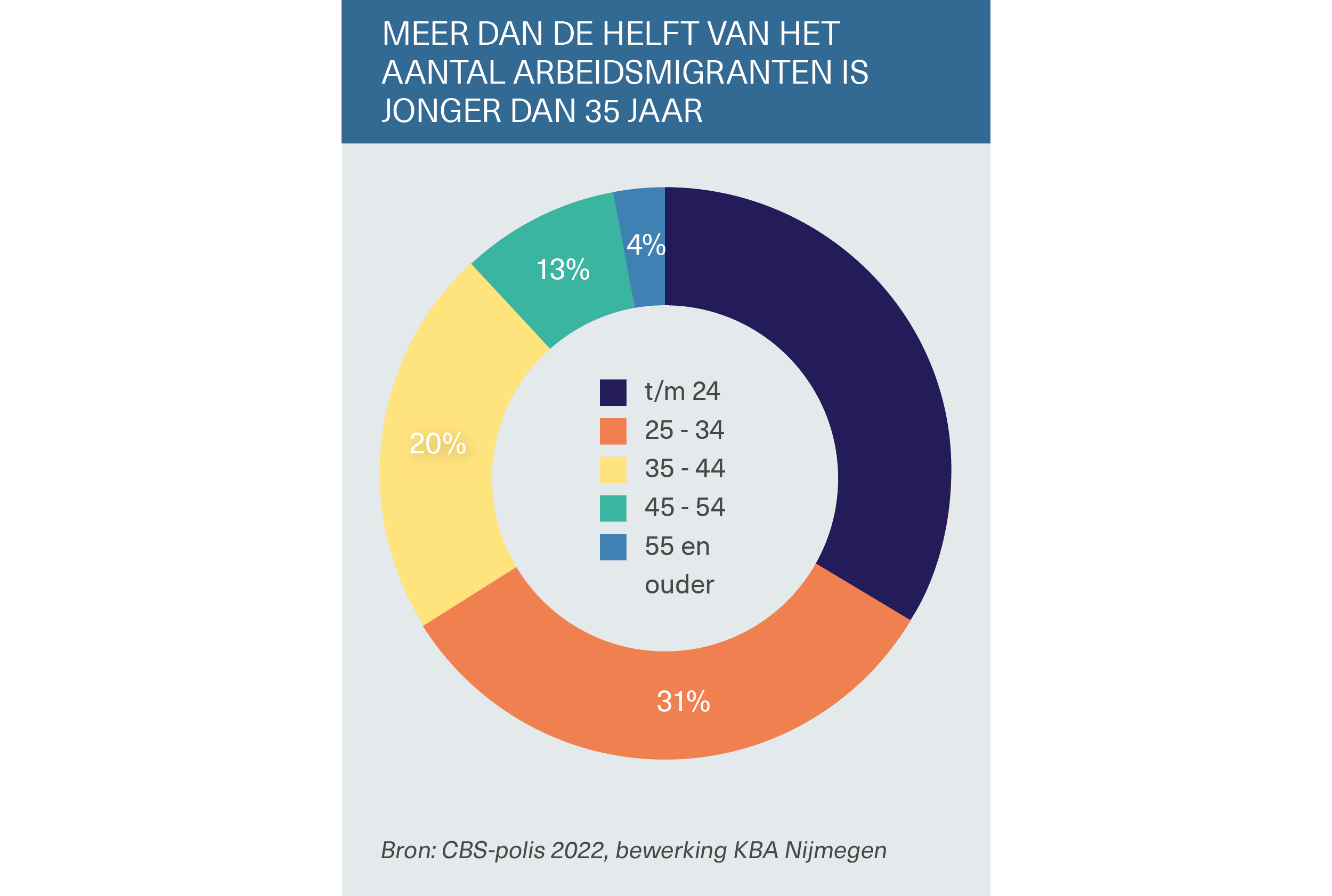 Cijfers arbeidsmigranten 2023_Afbeelding_03