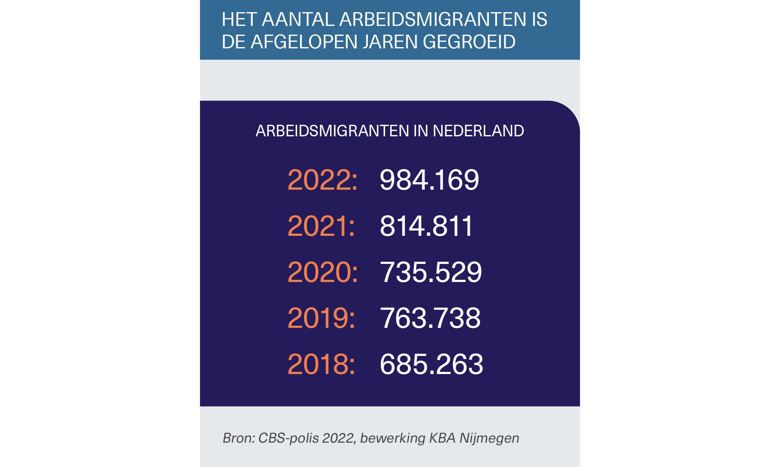 Cijfers arbeidsmigranten 2023_Afbeelding_04a