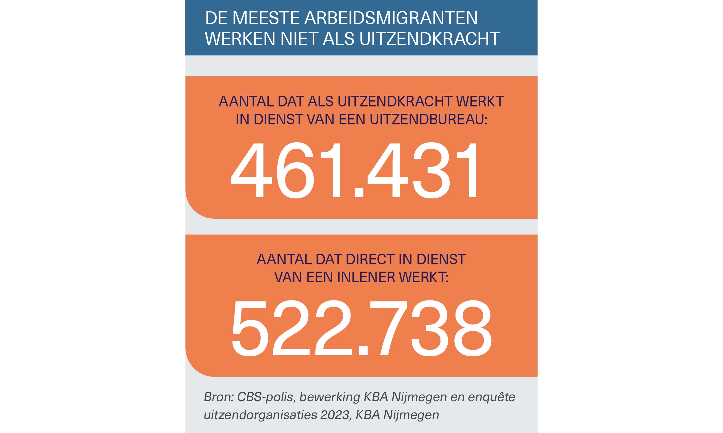 Cijfers arbeidsmigranten 2023_Afbeelding_04b