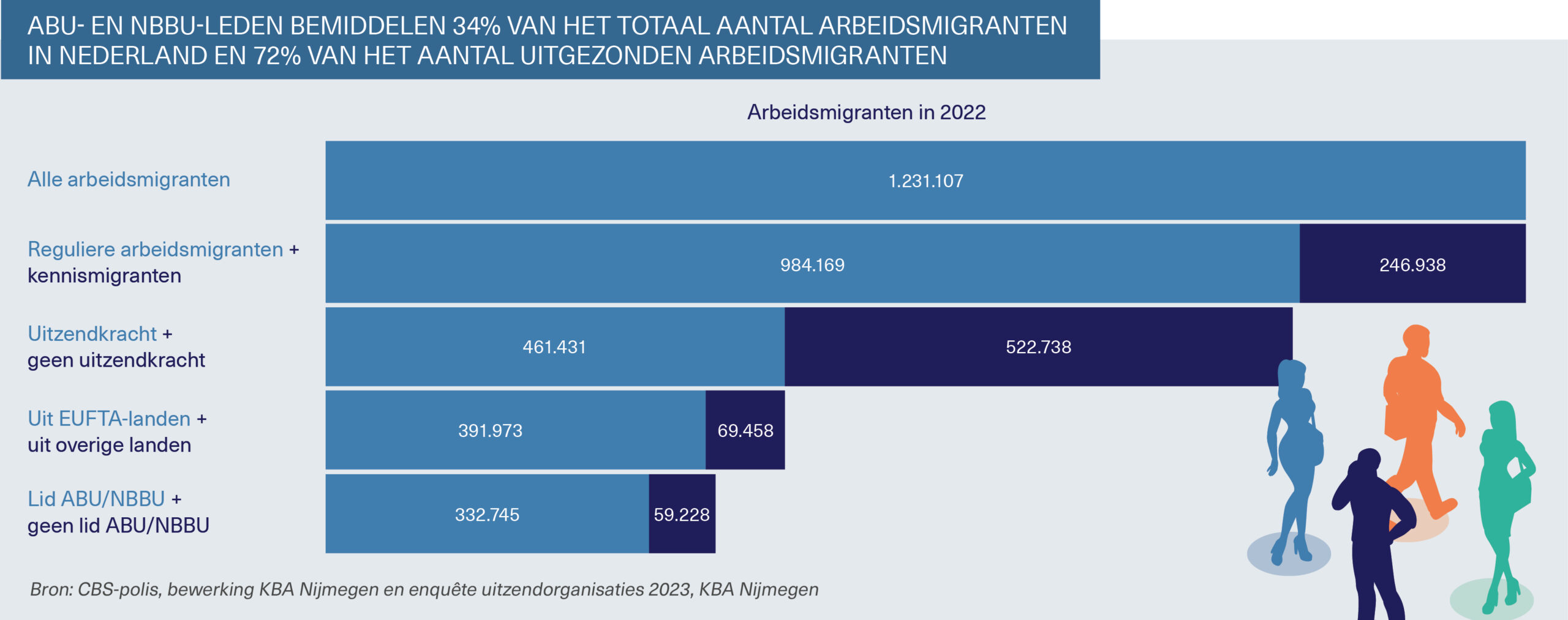Cijfers arbeidsmigranten 2023_Afbeelding_05
