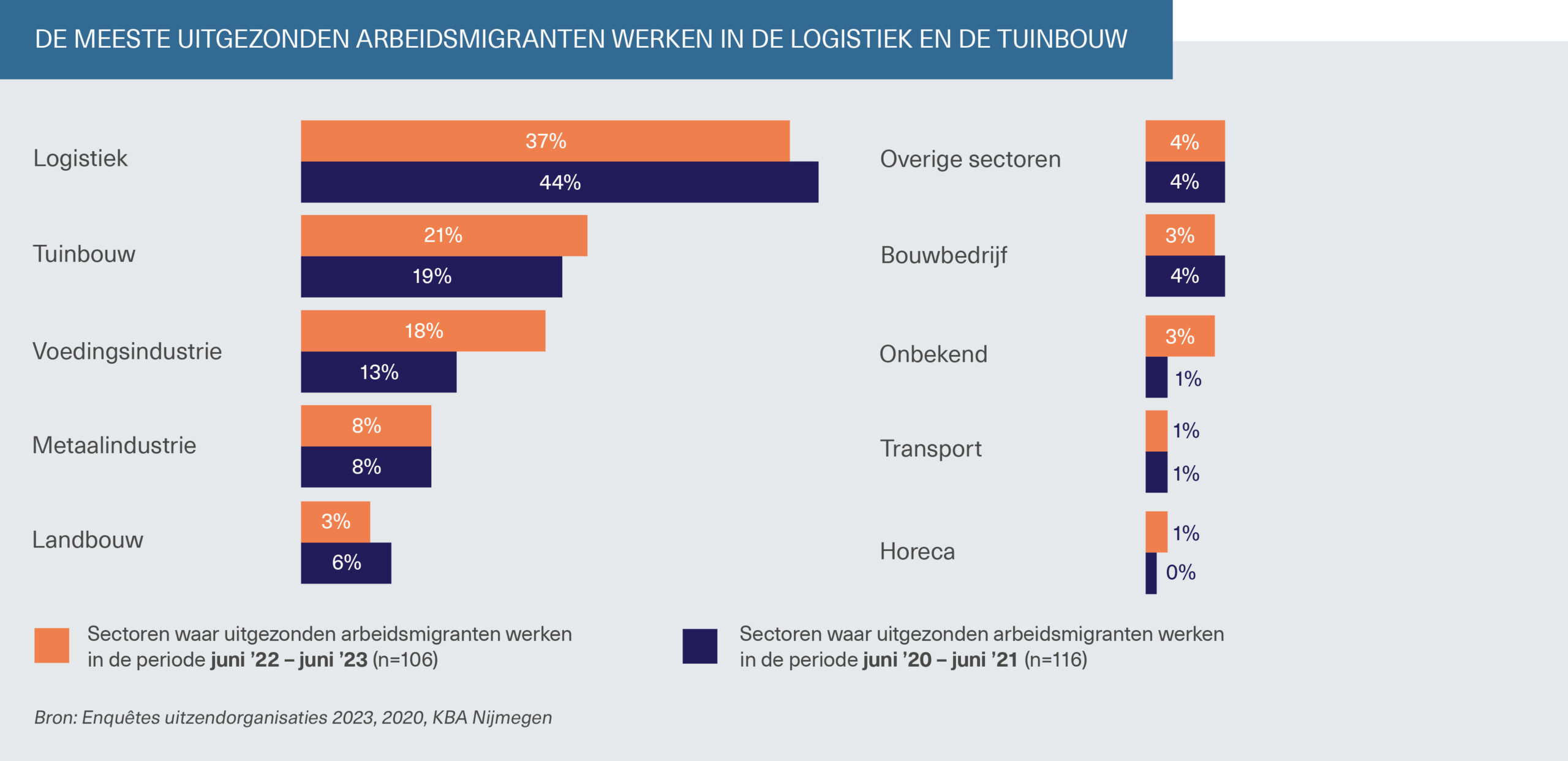 Cijfers arbeidsmigranten 2023_Afbeelding_06