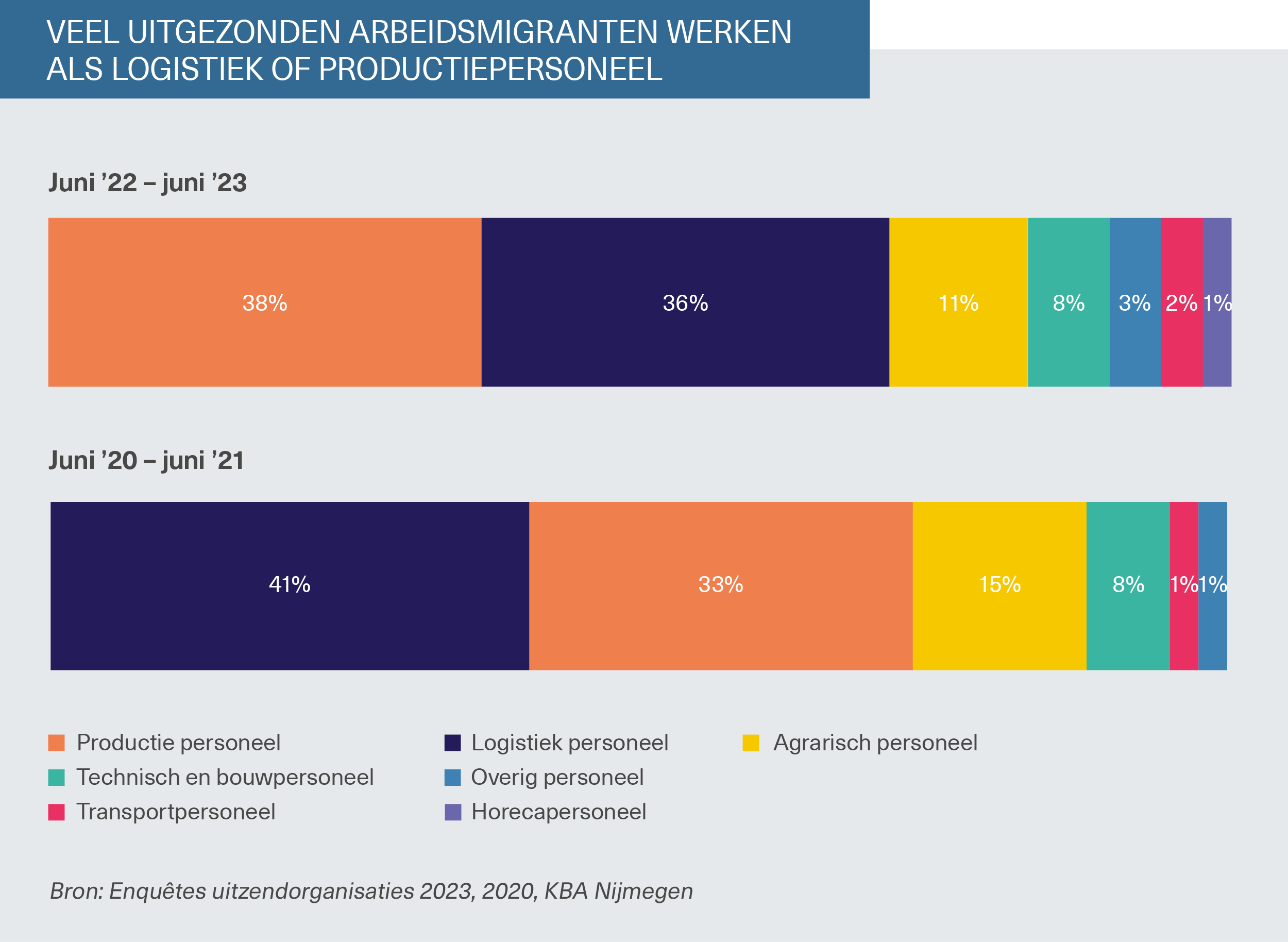 Cijfers arbeidsmigranten 2023_Afbeelding_07