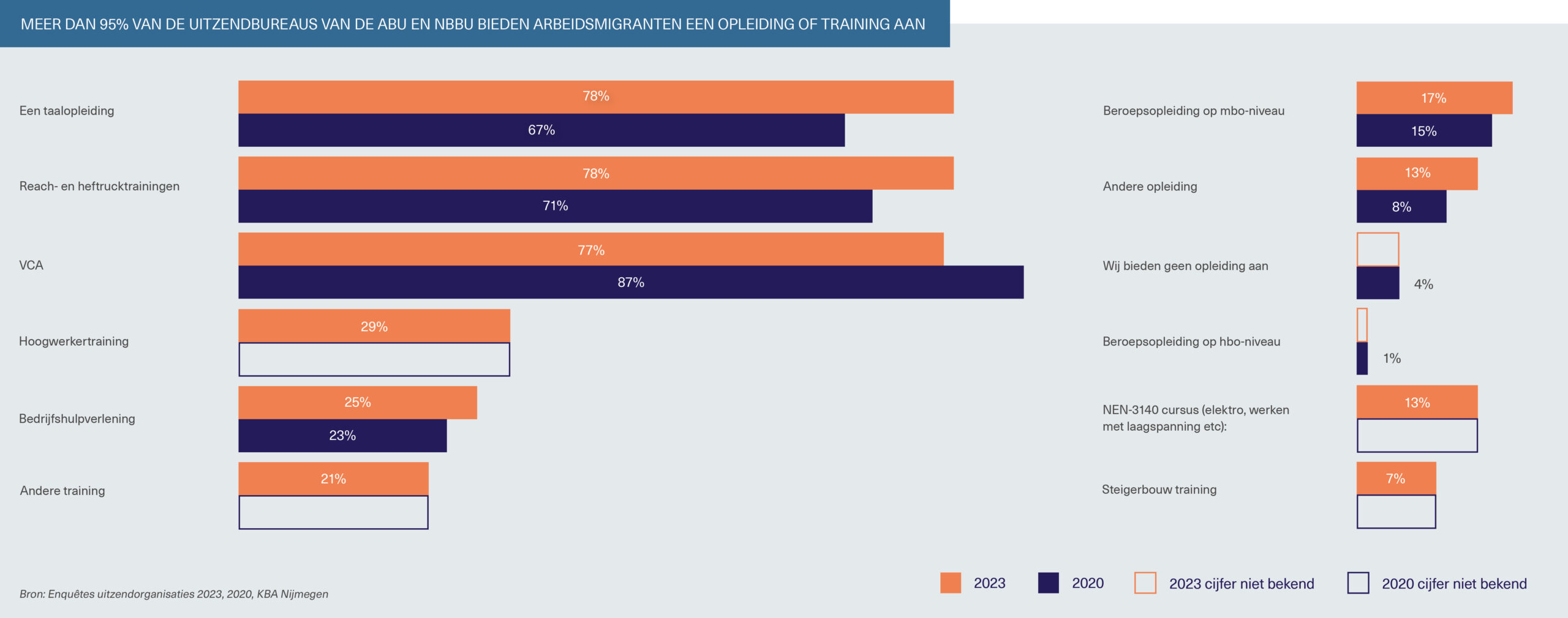 Cijfers arbeidsmigranten 2023_Afbeelding_08