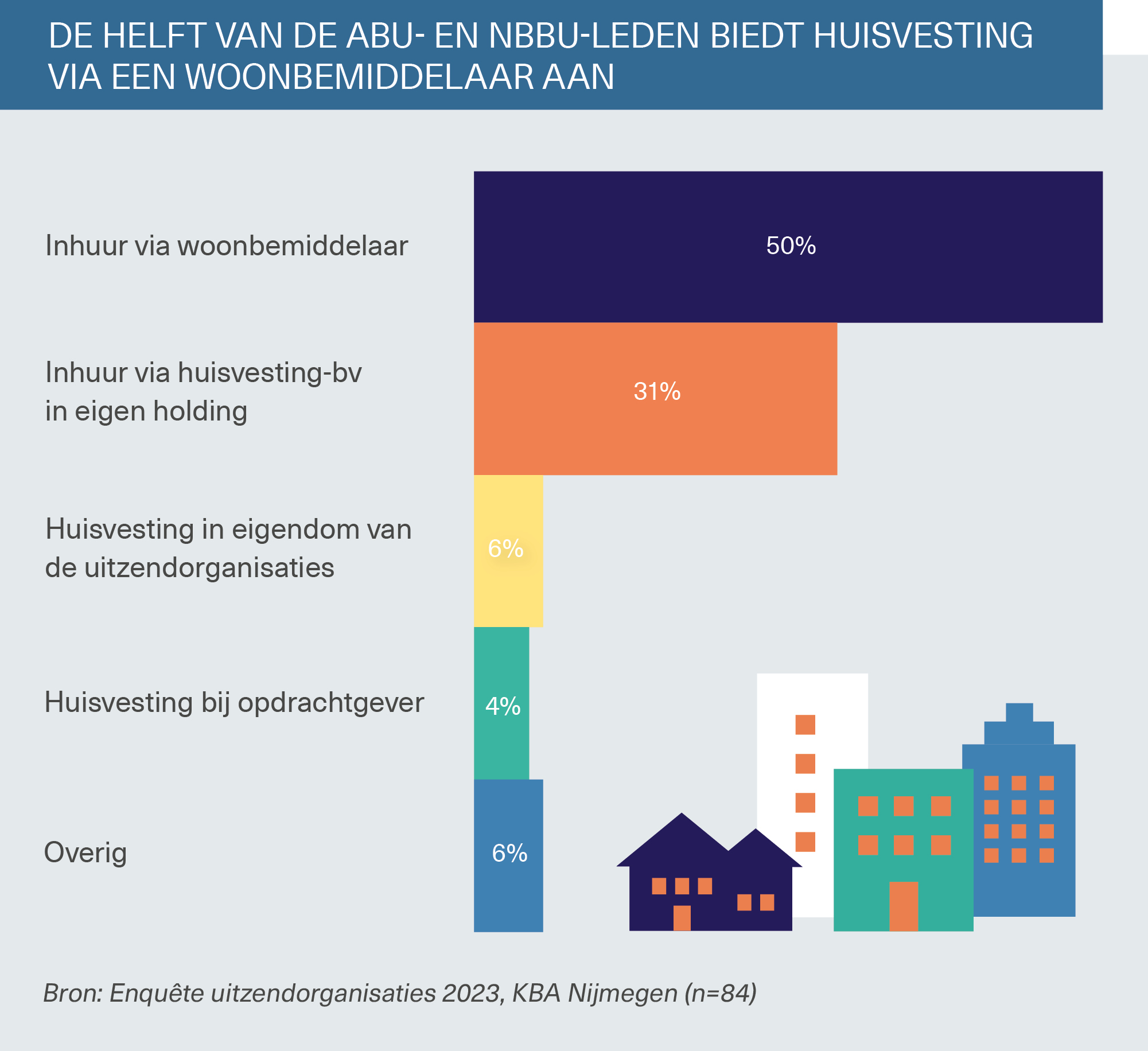 Cijfers arbeidsmigranten 2023_Afbeelding_09