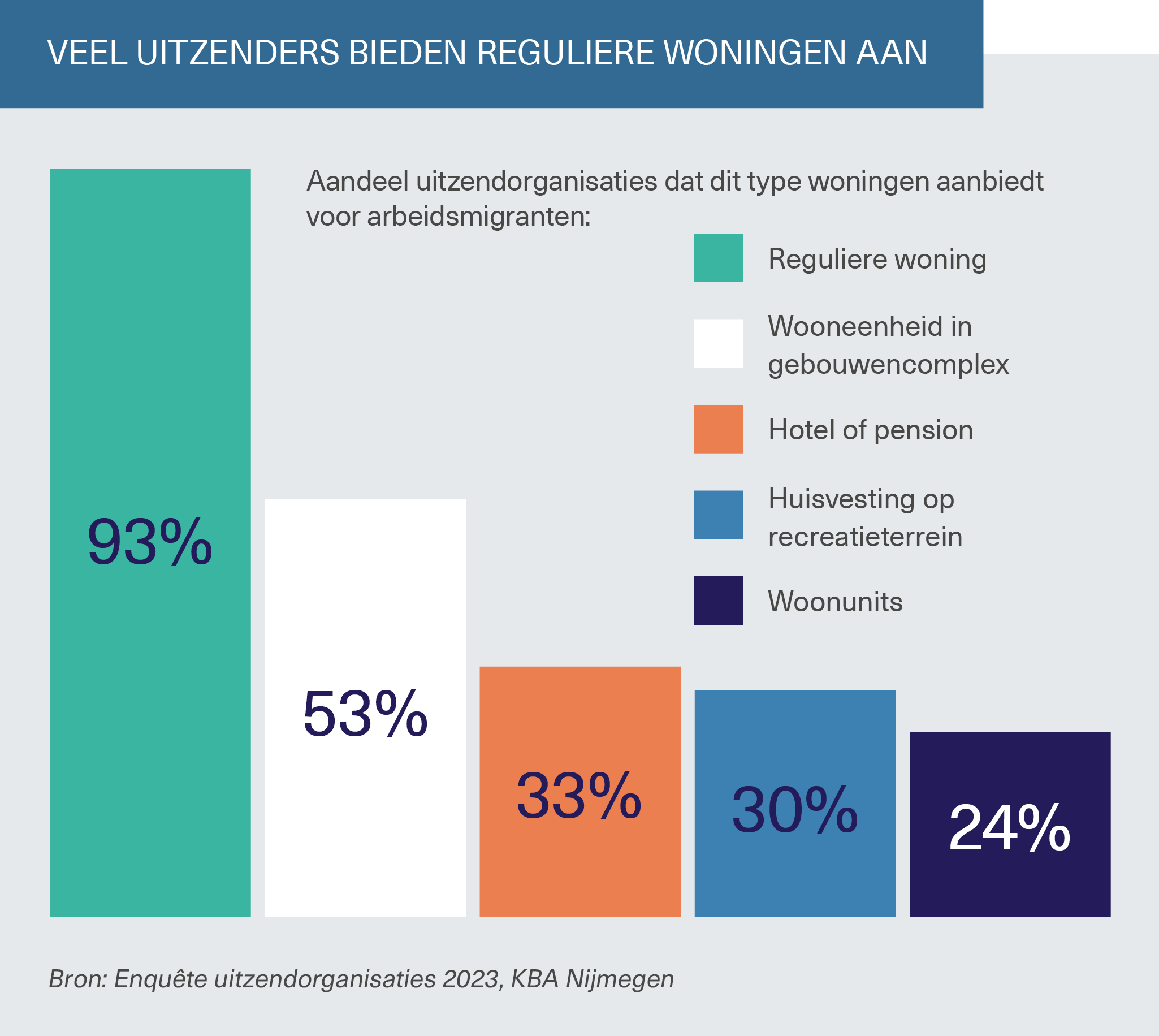 Cijfers arbeidsmigranten 2023_Afbeelding_10
