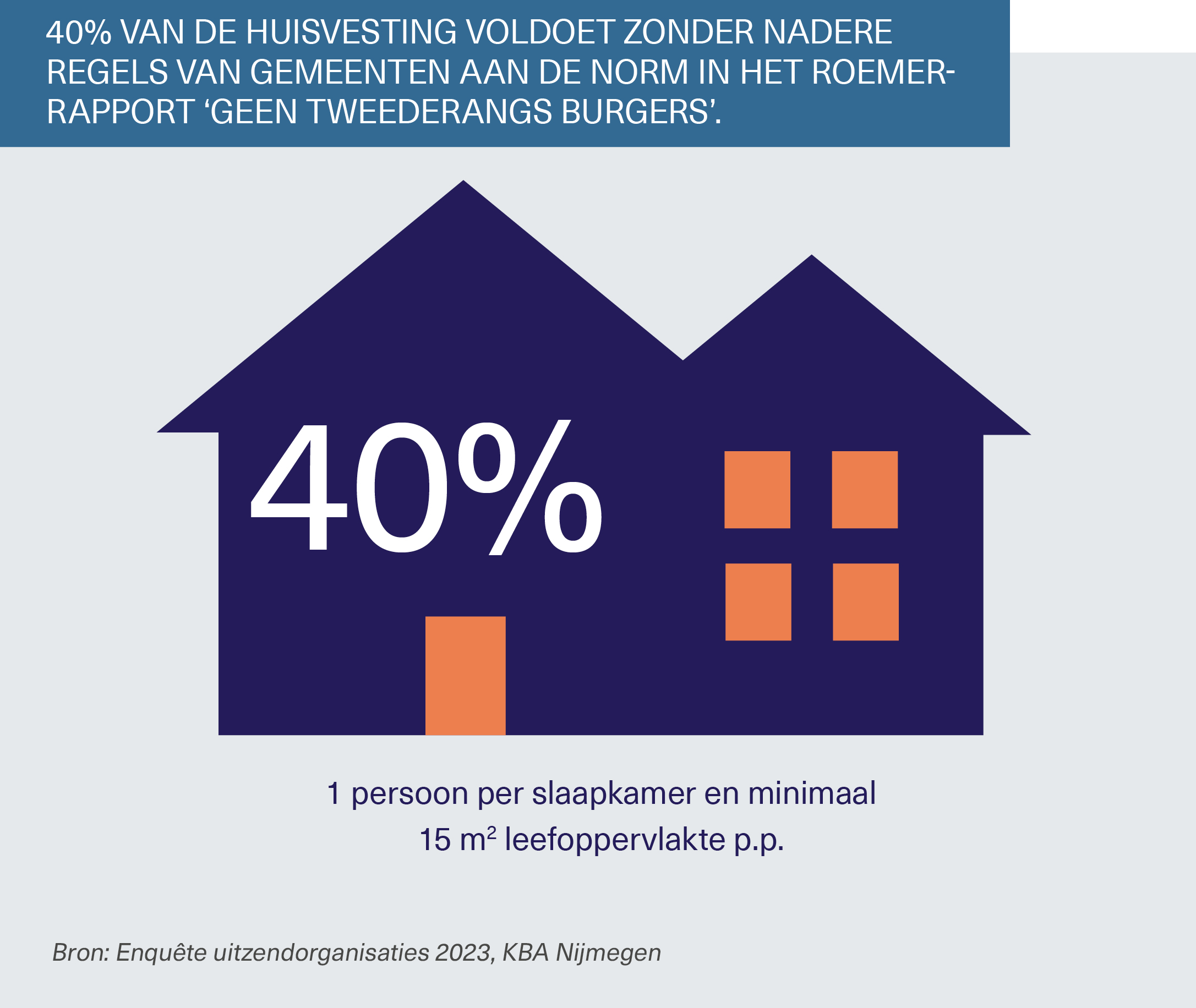 Cijfers arbeidsmigranten 2023_Afbeelding_11