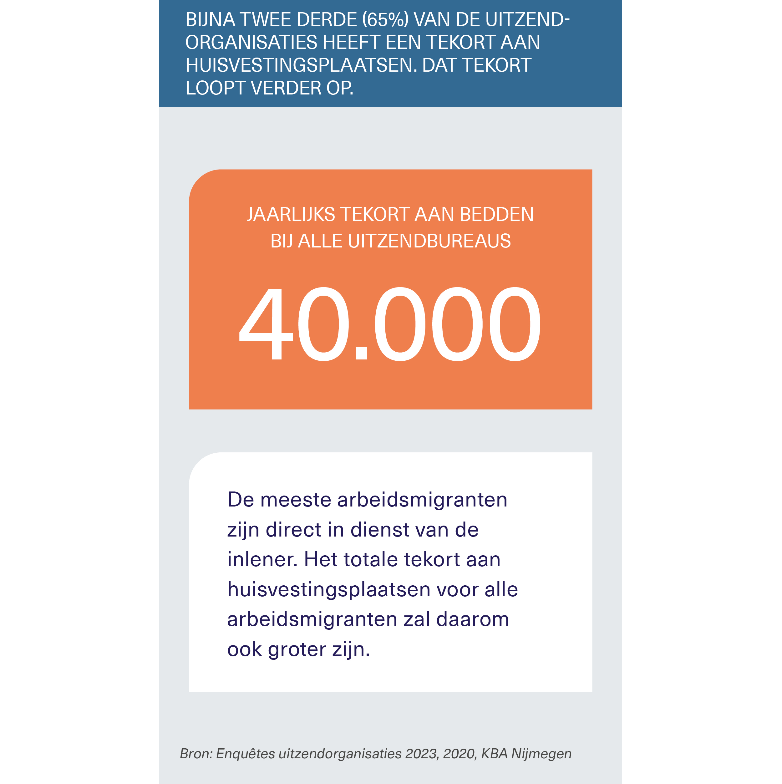 Cijfers arbeidsmigranten 2023_Afbeelding_13